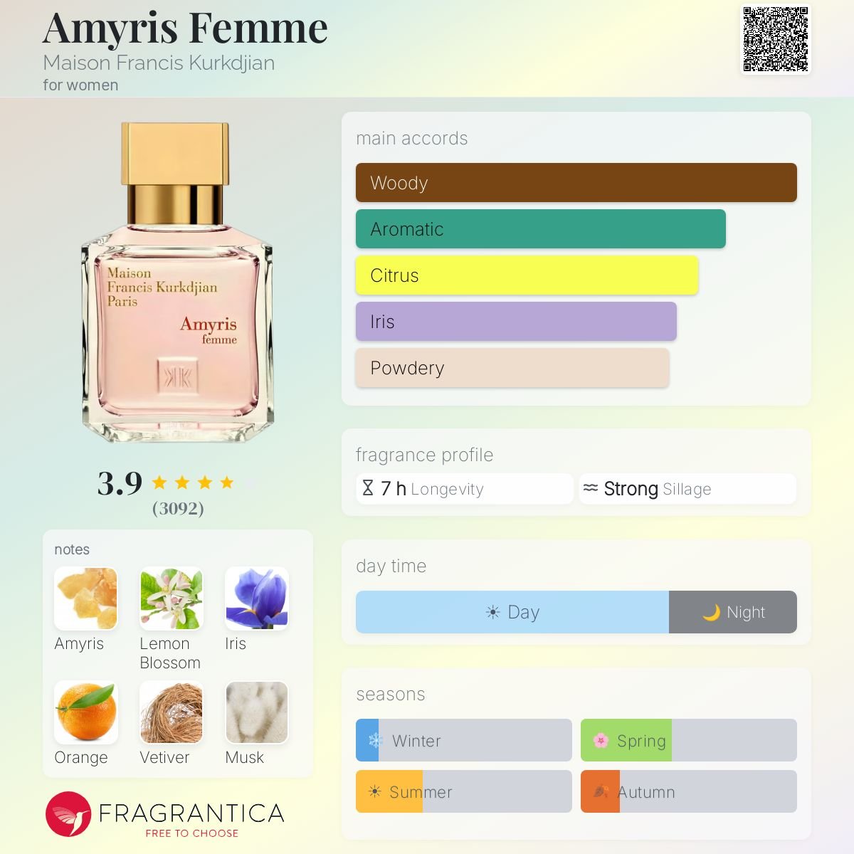 Parfum Amyris Femme Maison Francis Kurkdjian pour femme - ParfumAmaruParis