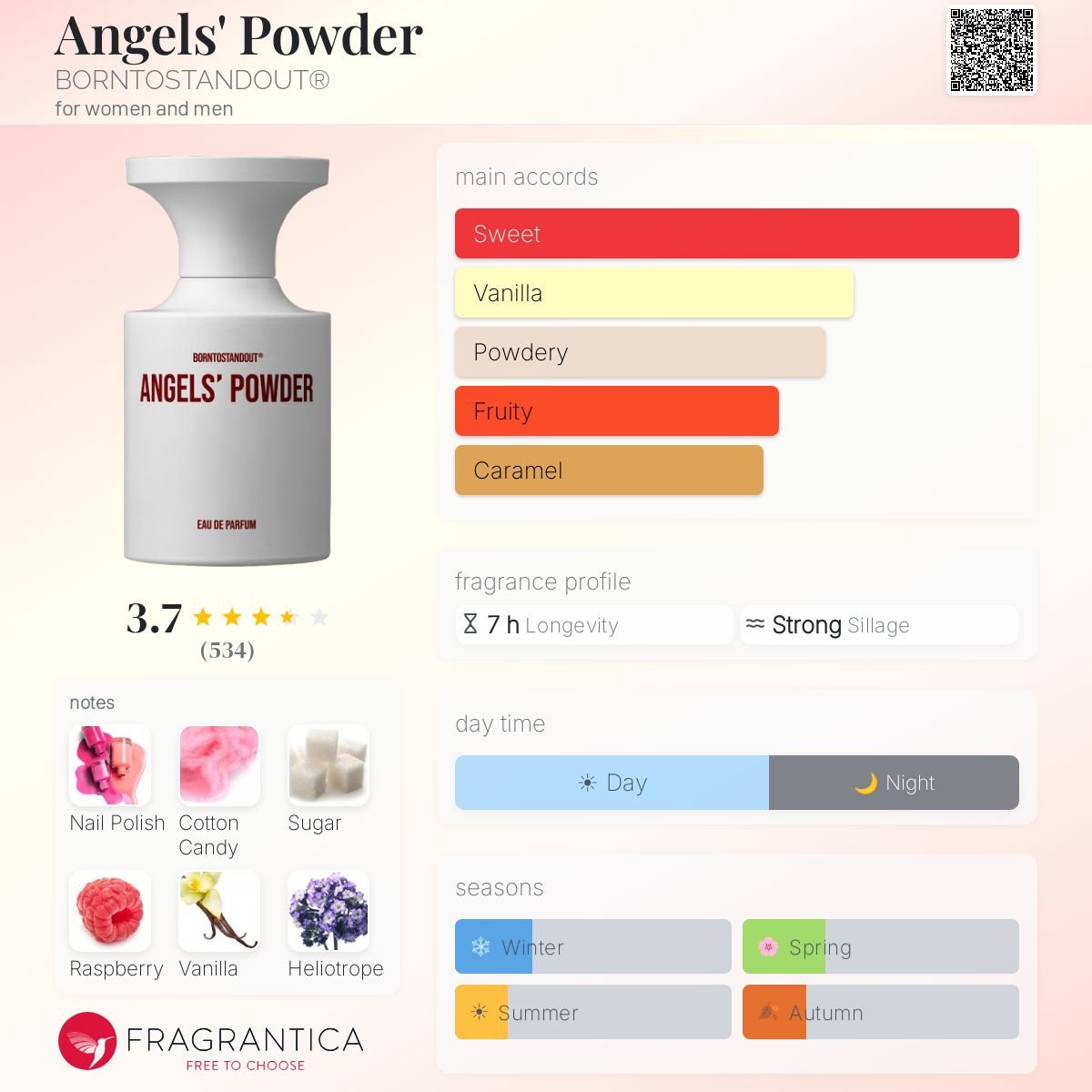 Parfum Angels' Powder BORNTOSTANDOUT unisexe - ParfumAmaruParis