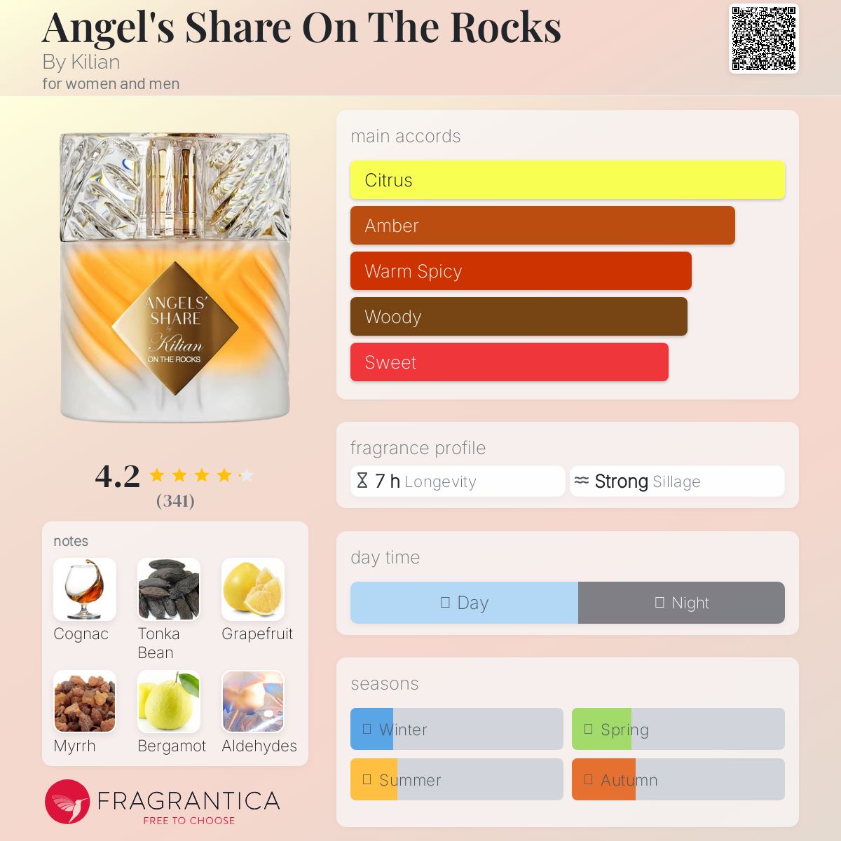 Parfum Angel's Share On The Rocks By Kilian unisexe - ParfumAmaruParis
