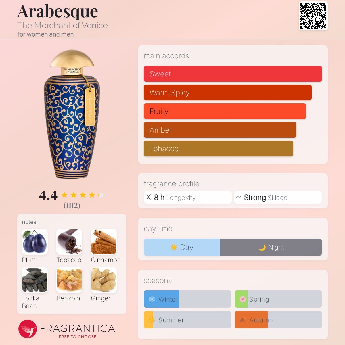 Parfum Arabesque The Merchant of Venice unisexe - ParfumAmaruParis