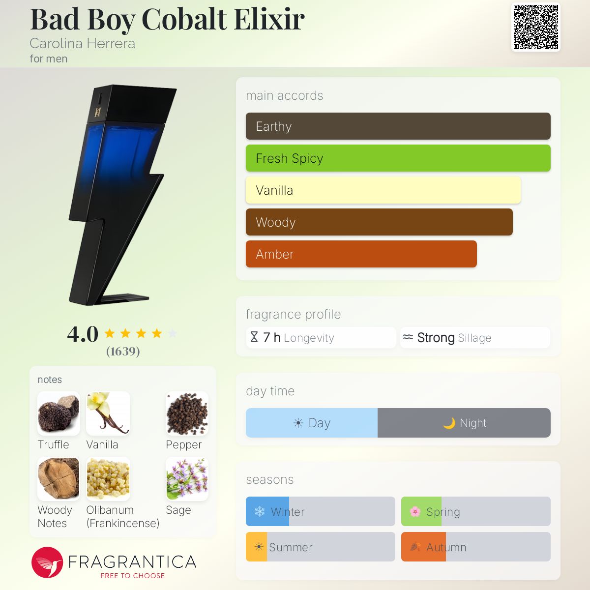 Parfum Bad Boy Cobalt Elixir Carolina Herrera homme - ParfumAmaruParis