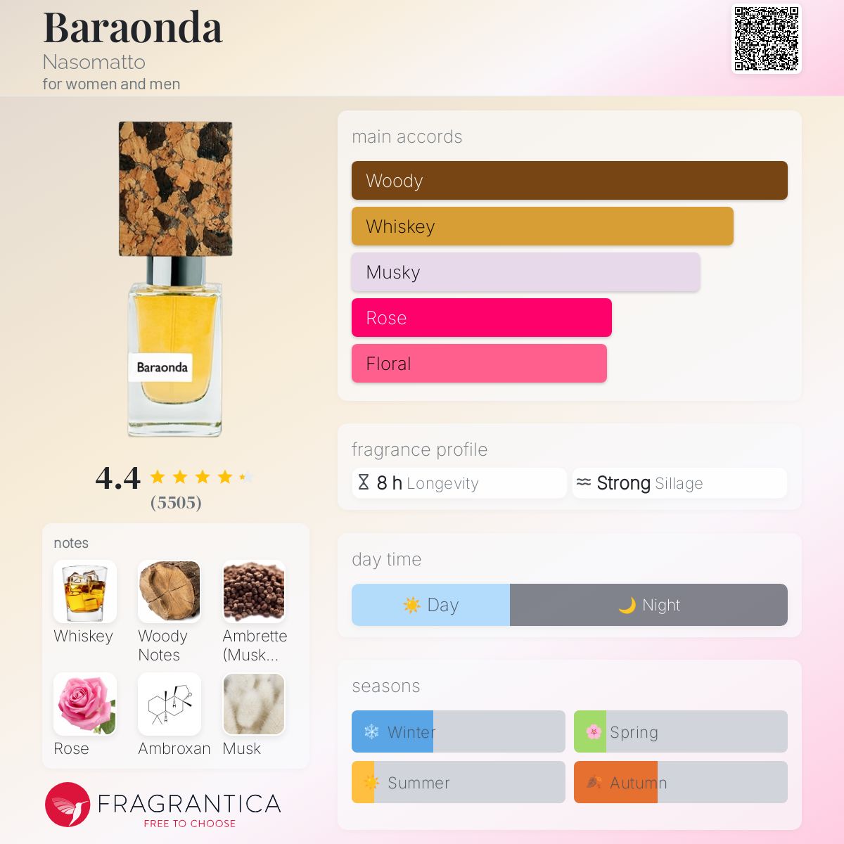 Parfum Baraonda Nasomatto unisexe - ParfumAmaruParis