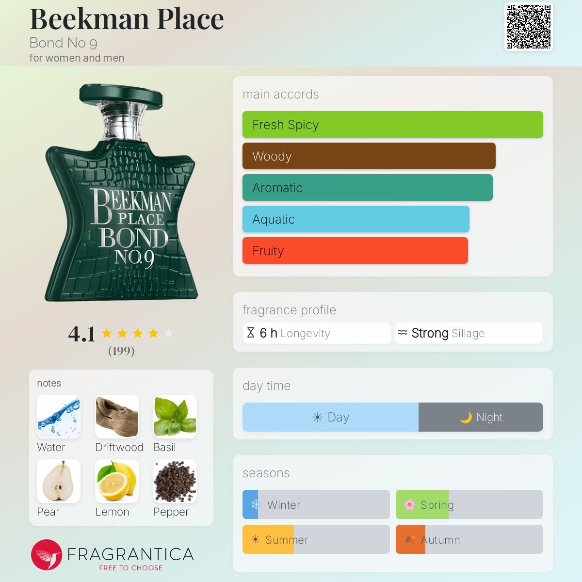 Parfum Beekman Place Bond No 9 unisexe - ParfumAmaruParis