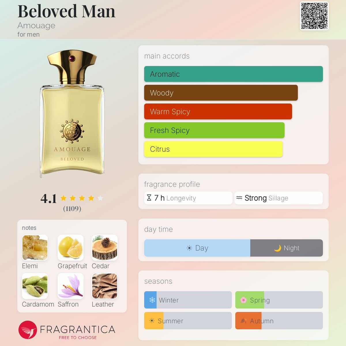 Parfum Beloved Man Amouage pour homme - ParfumAmaruParis