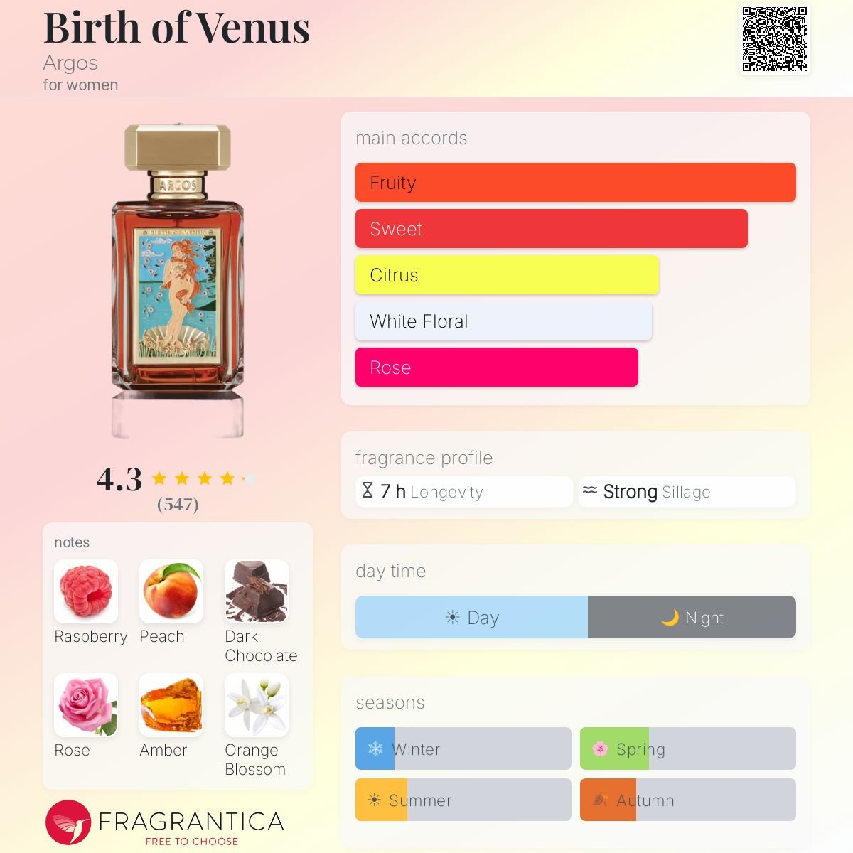 Parfum Birth of Venus Argos pour femme - ParfumAmaruParis