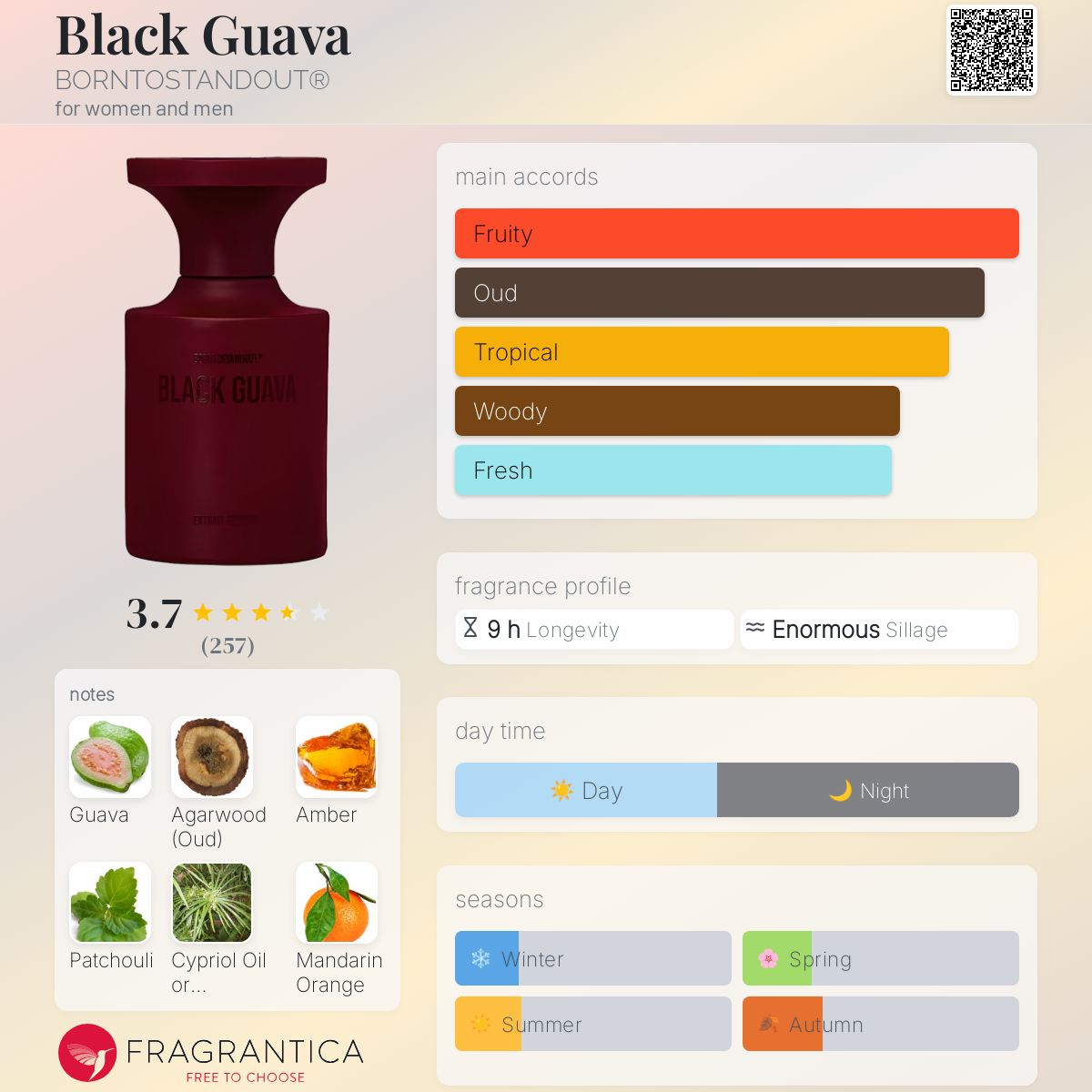 Black Guava BORNTOSTANDOUT – échantillon et décant de parfum, vue 3