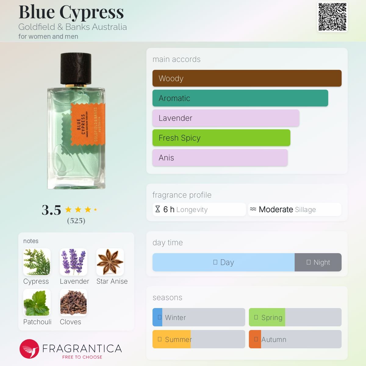 Parfum Blue Cypress Goldfield & Banks Australia unisexe - ParfumAmaruParis