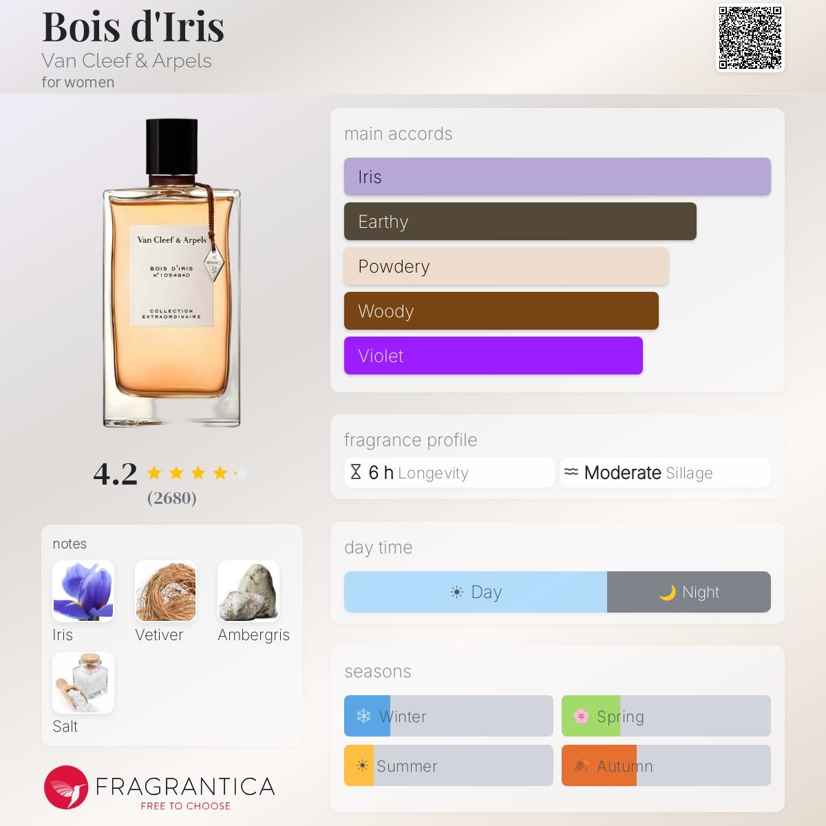 Parfum Bois d'Iris Van Cleef & Arpels unisexe - ParfumAmaruParis