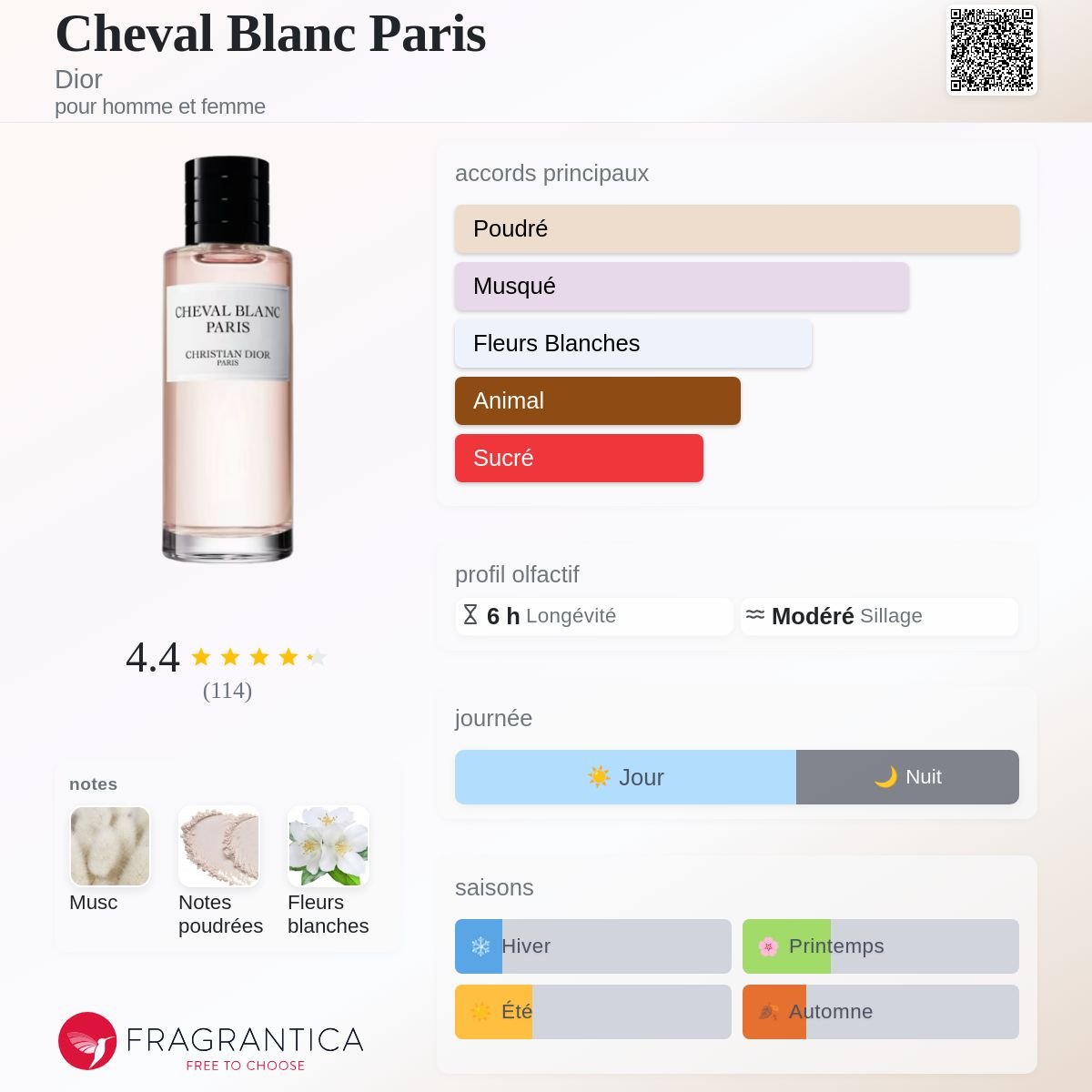 Parfum Cheval Blanc Paris Dior unisexe - ParfumAmaruParis