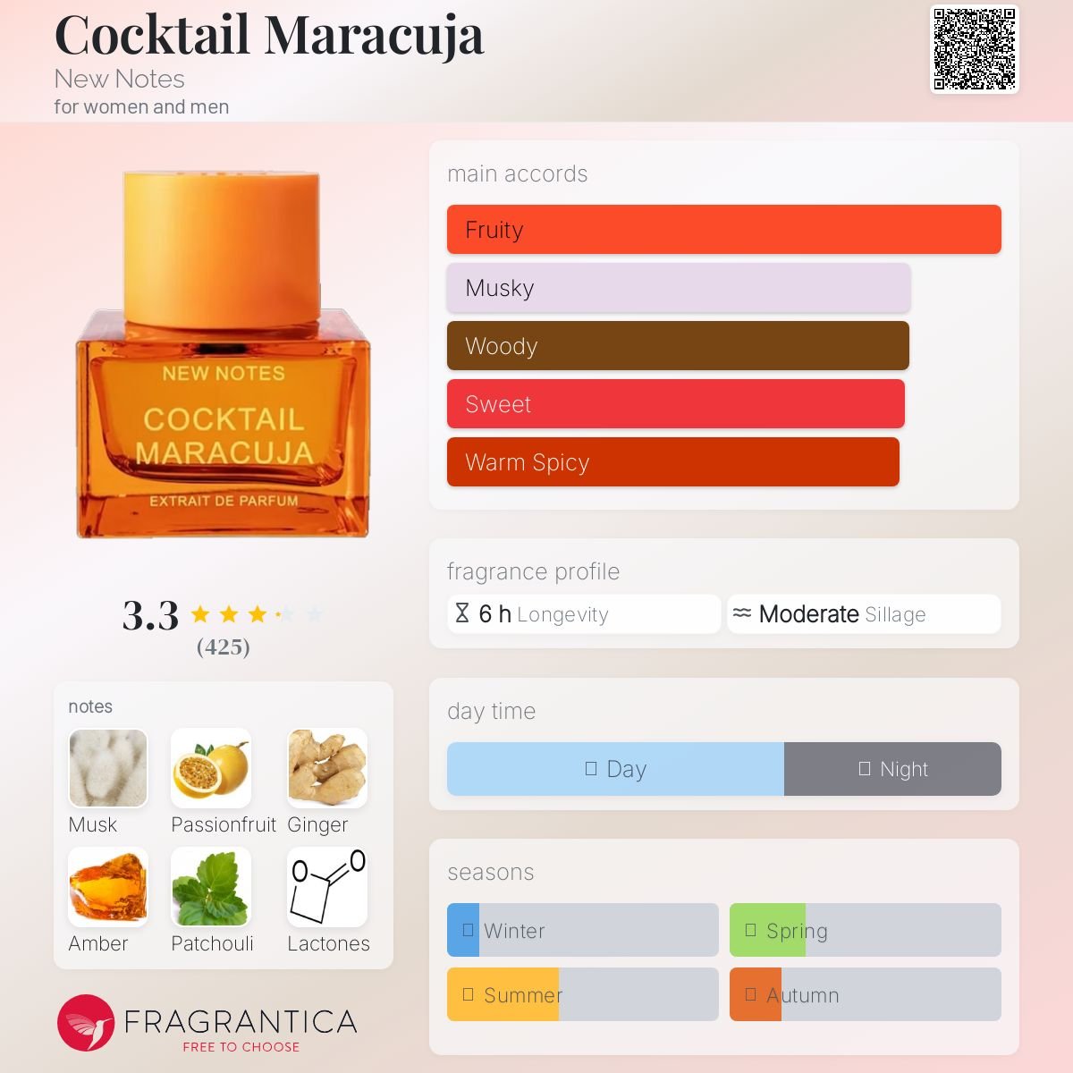 Parfum Cocktail Maracuja New Notes unisexe - ParfumAmaruParis