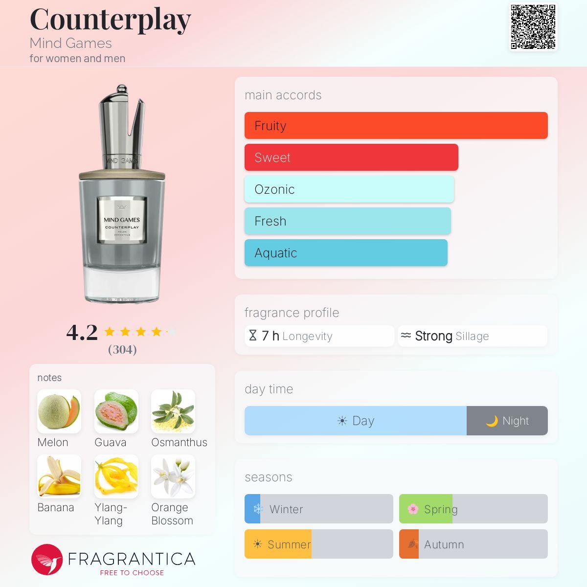 Parfum Counterplay Mind Games unisexe - ParfumAmaruParis