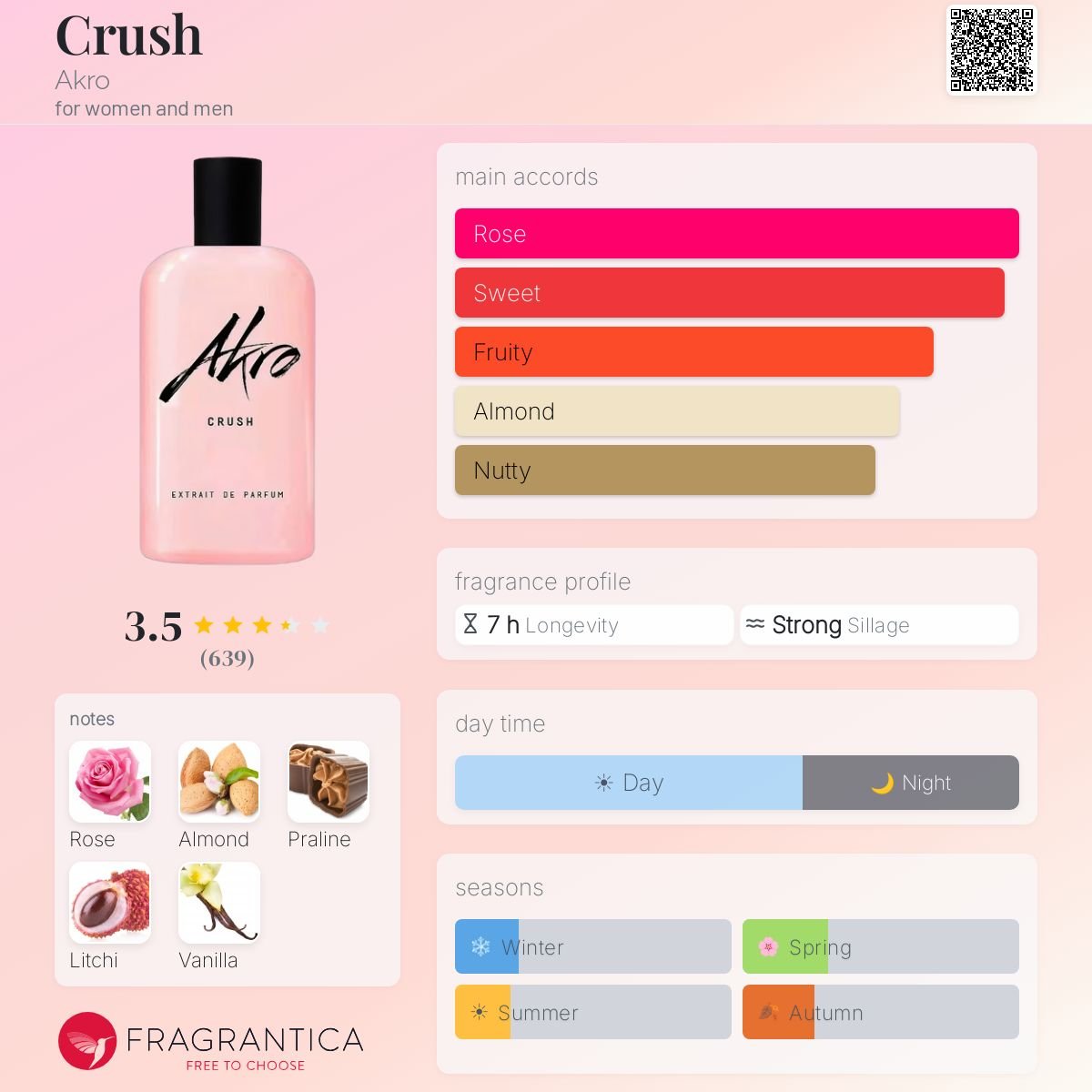 Parfum Crush Akro unisexe - AmaruParis