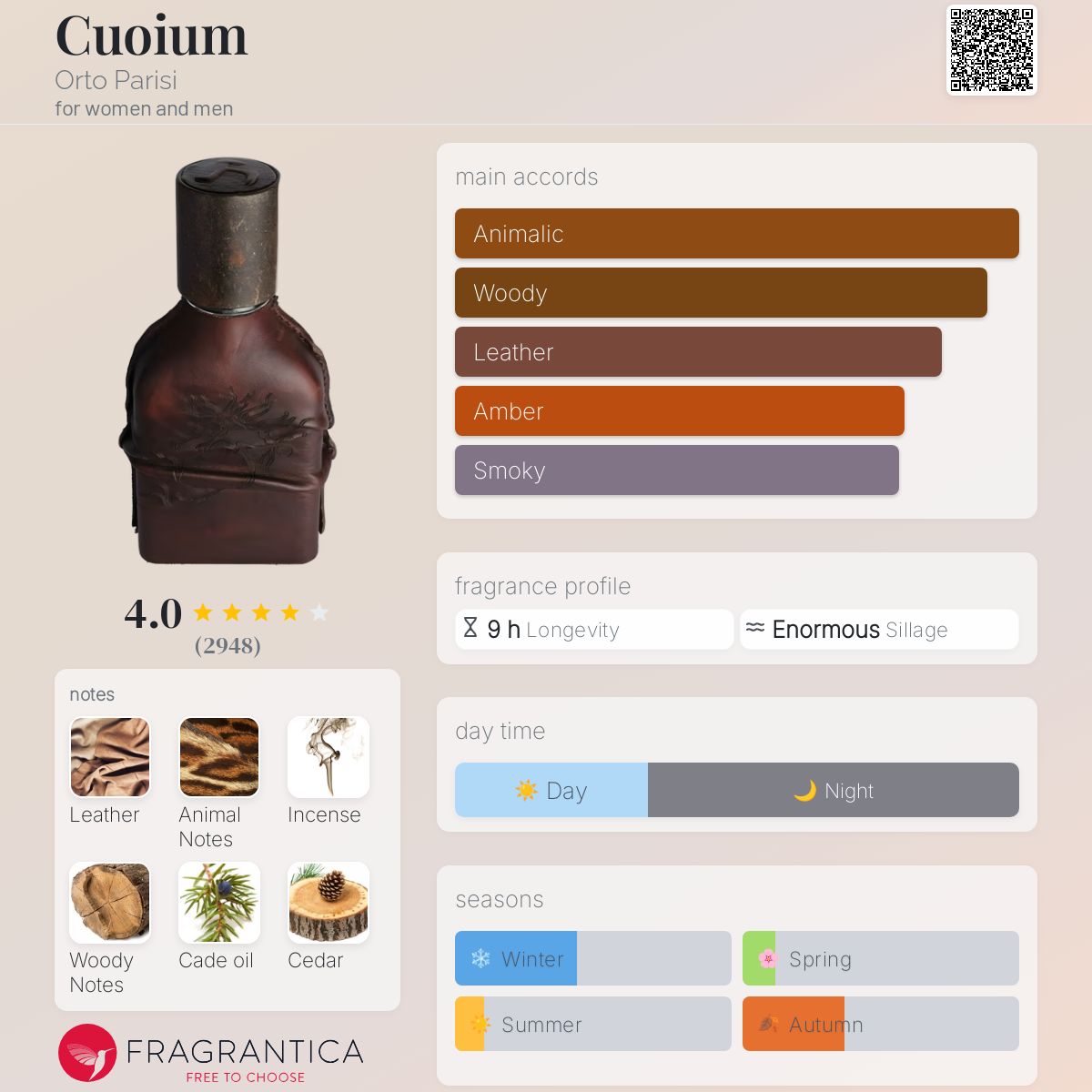 Parfum Cuoium Orto Parisi unisexe - ParfumAmaruParis
