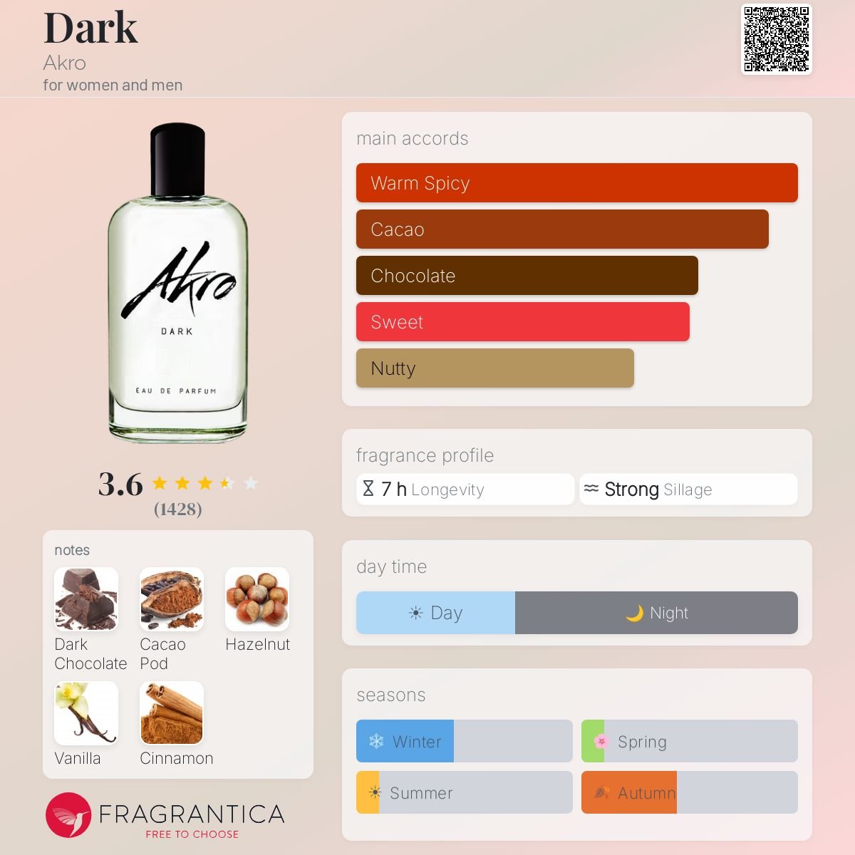 Parfum Dark Akro unisexe - AmaruParis