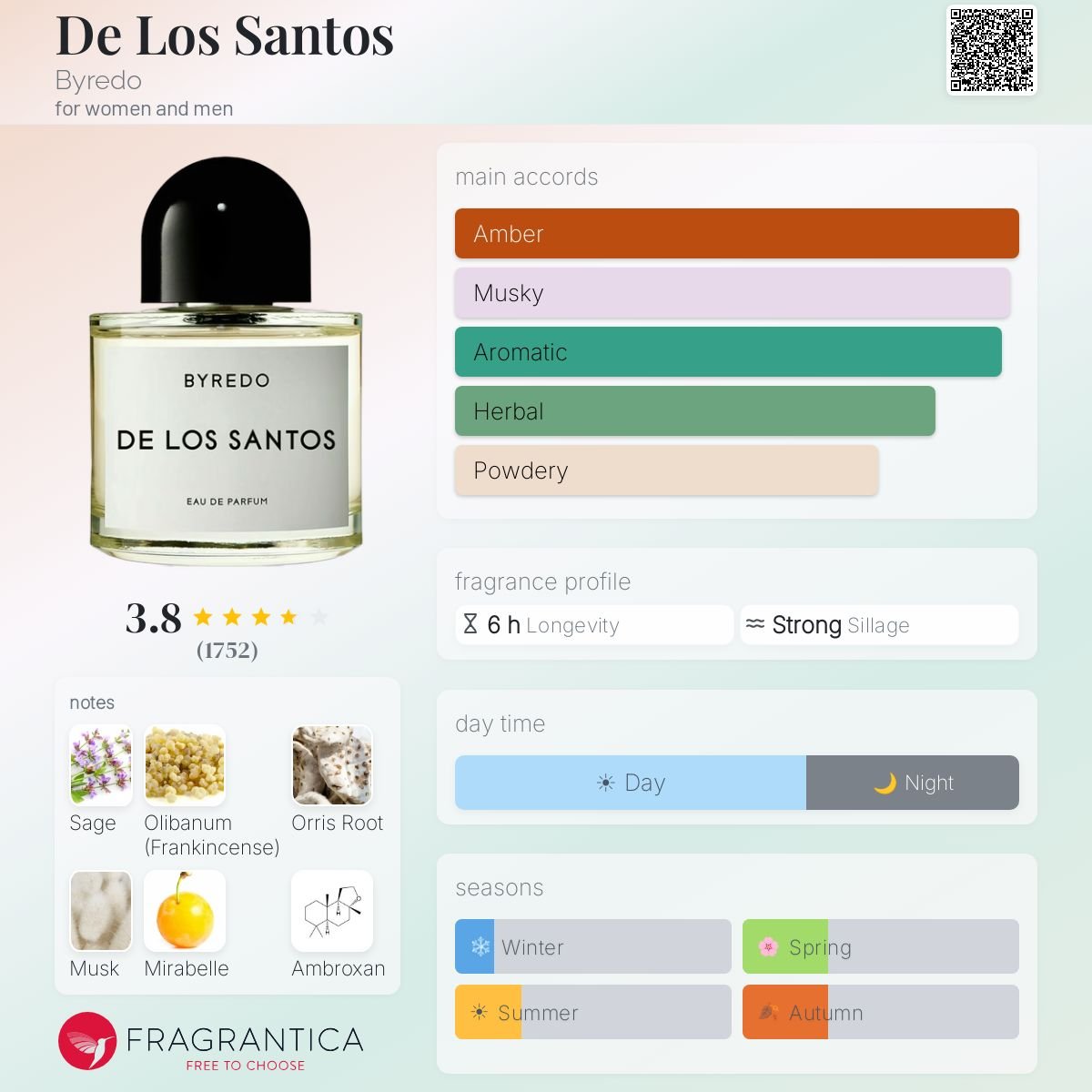 Parfum De Los Santos Byredo unisexe - ParfumAmaruParis