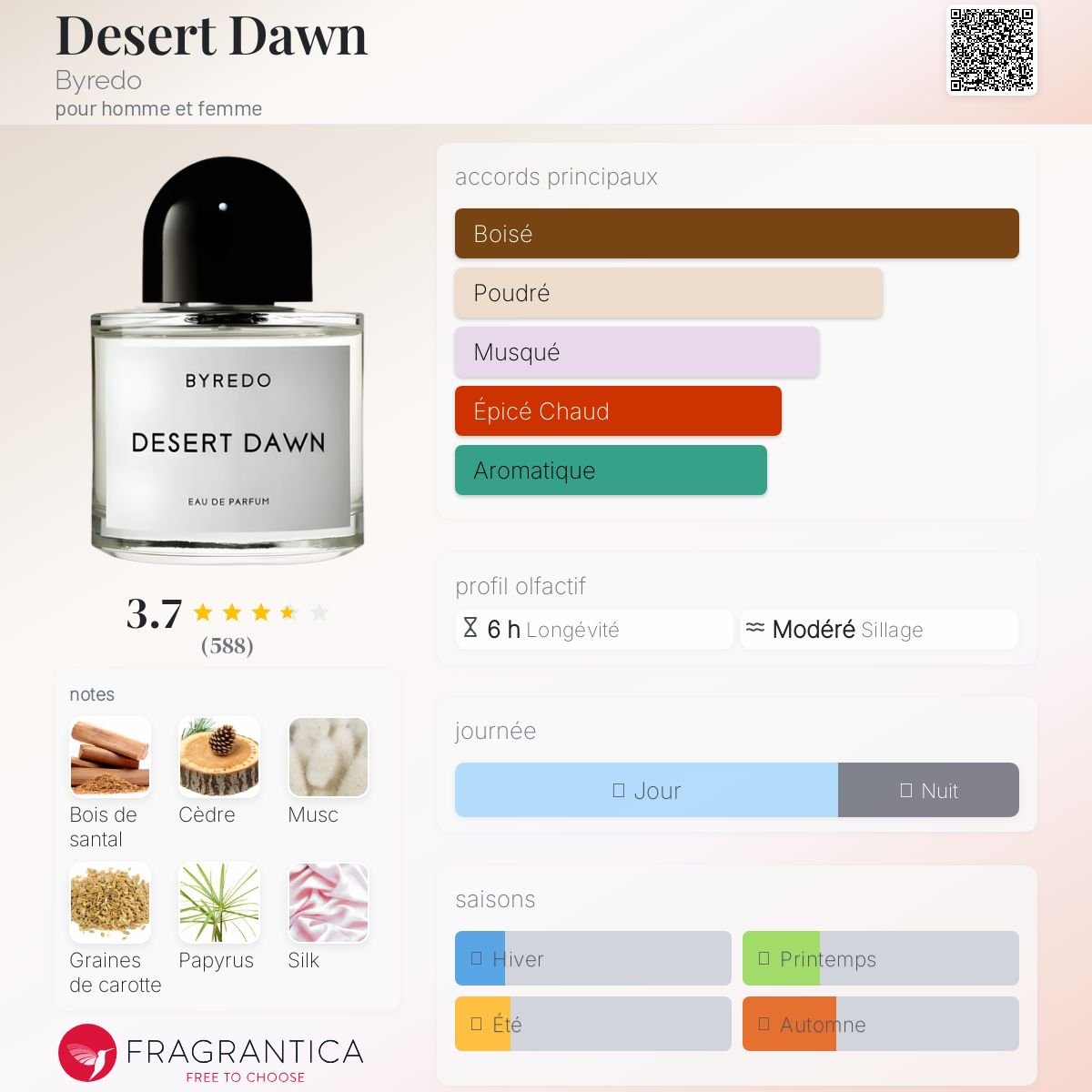 Parfum Desert Dawn Byredo unisexe - ParfumAmaruParis