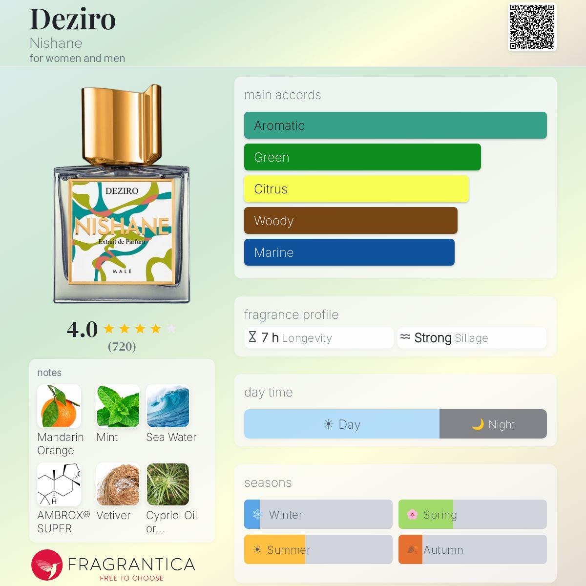 Parfum Deziro Nishane unisexe - ParfumAmaruParis