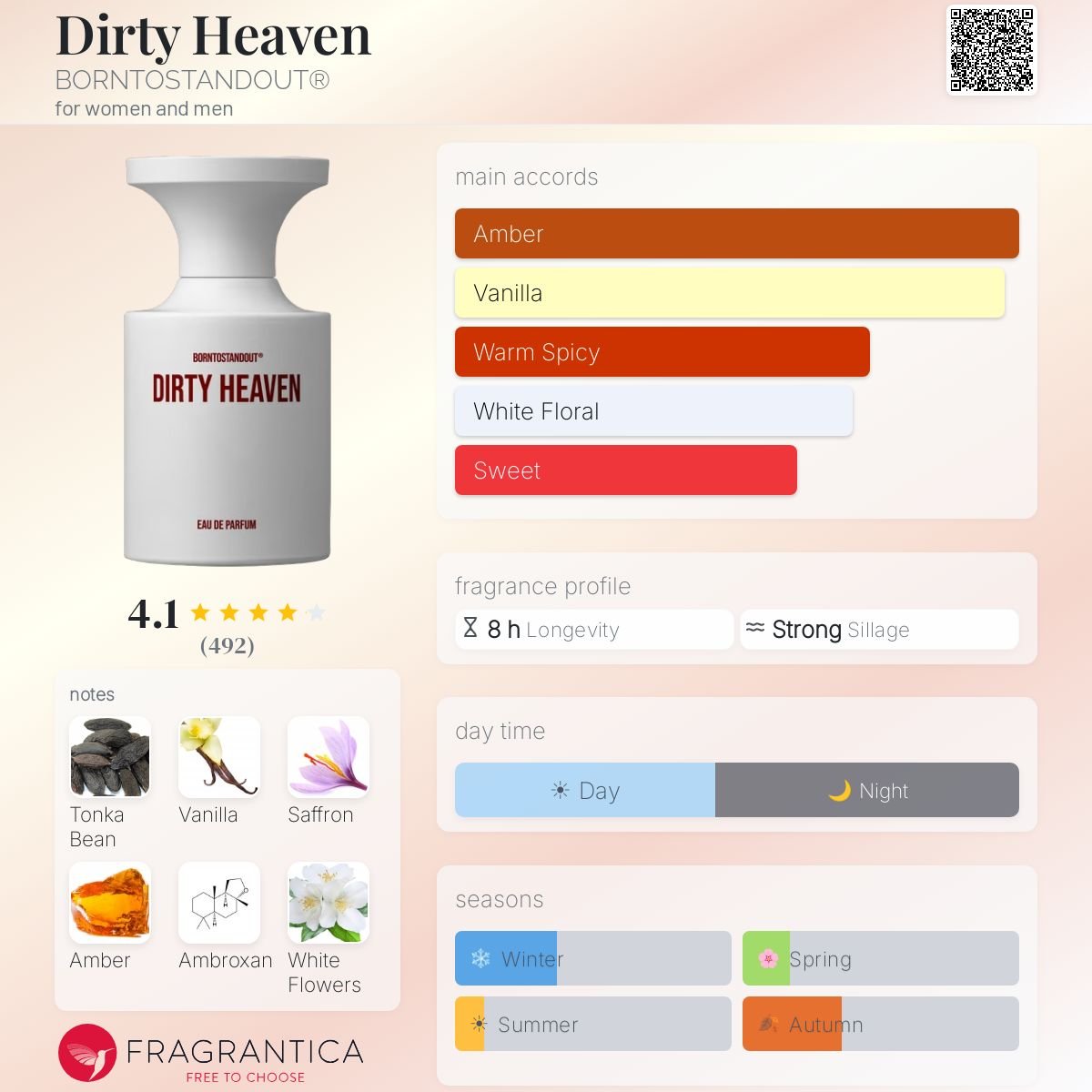 Parfum Dirty Heaven BORNTOSTANDOUT unisexe - ParfumAmaruParis