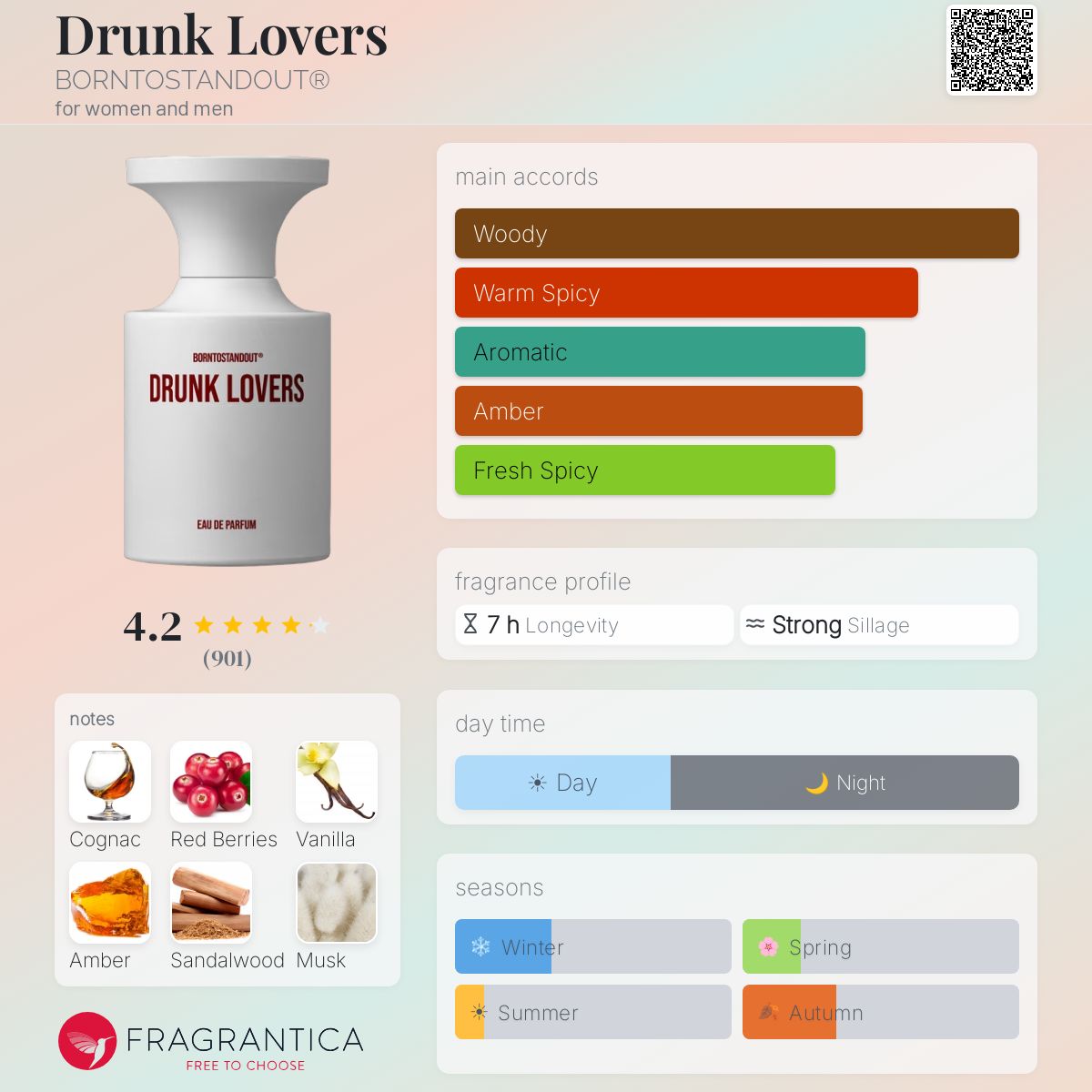Parfum Drunk Lovers BORNTOSTANDOUT unisexe - ParfumAmaruParis