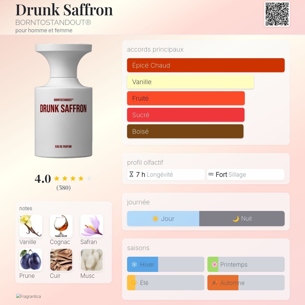 Drunk Saffron BORNTOSTANDOUT – échantillon et décant de parfum, vue 3