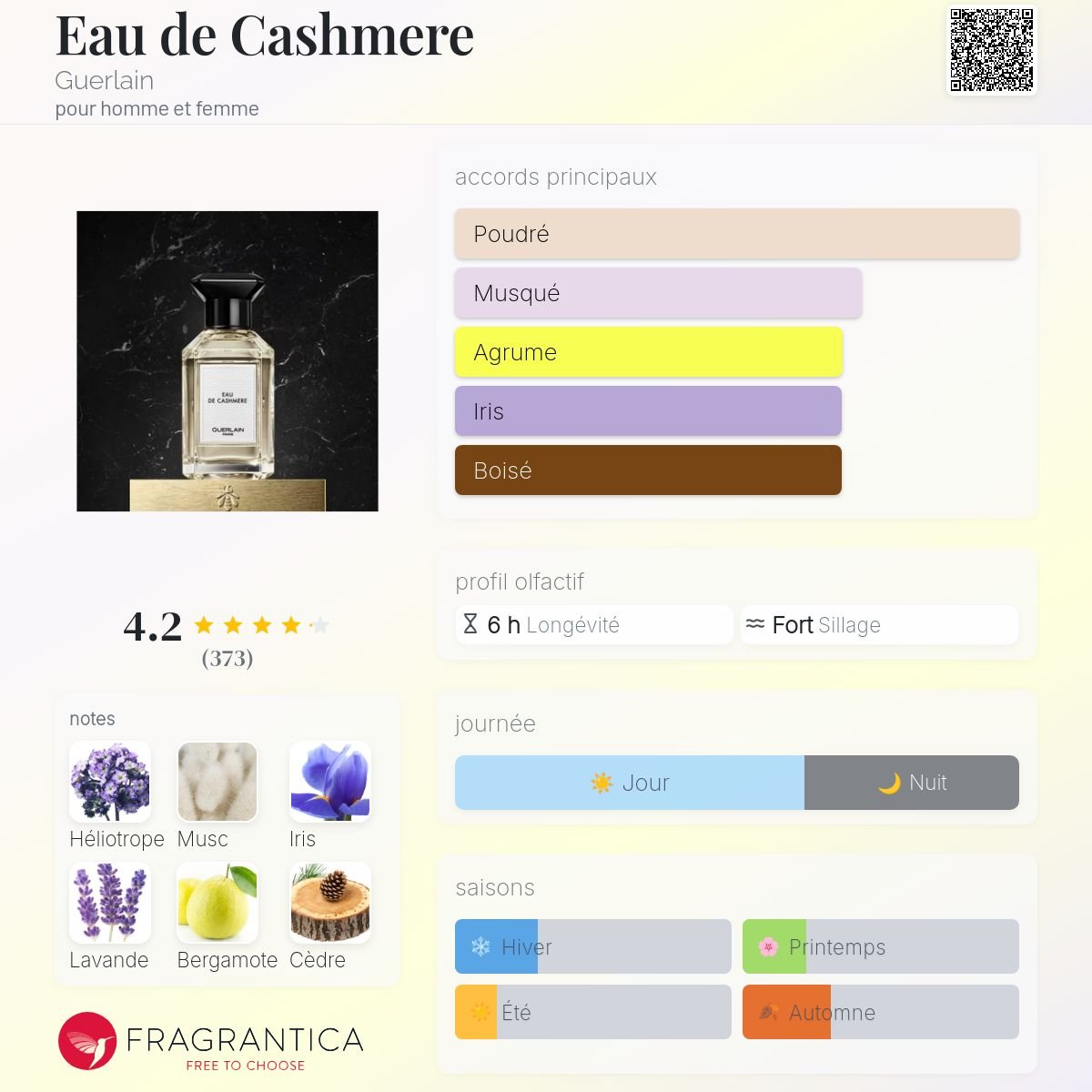 Parfum Eau de Cashmere Guerlain unisexe - ParfumAmaruParis