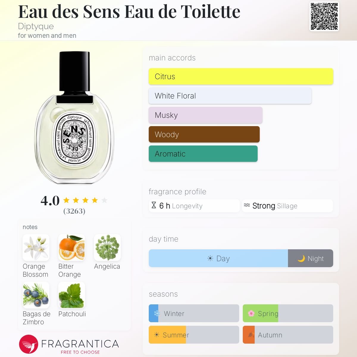 Parfum Eau des Sens Diptyque unisexe - ParfumAmaruParis