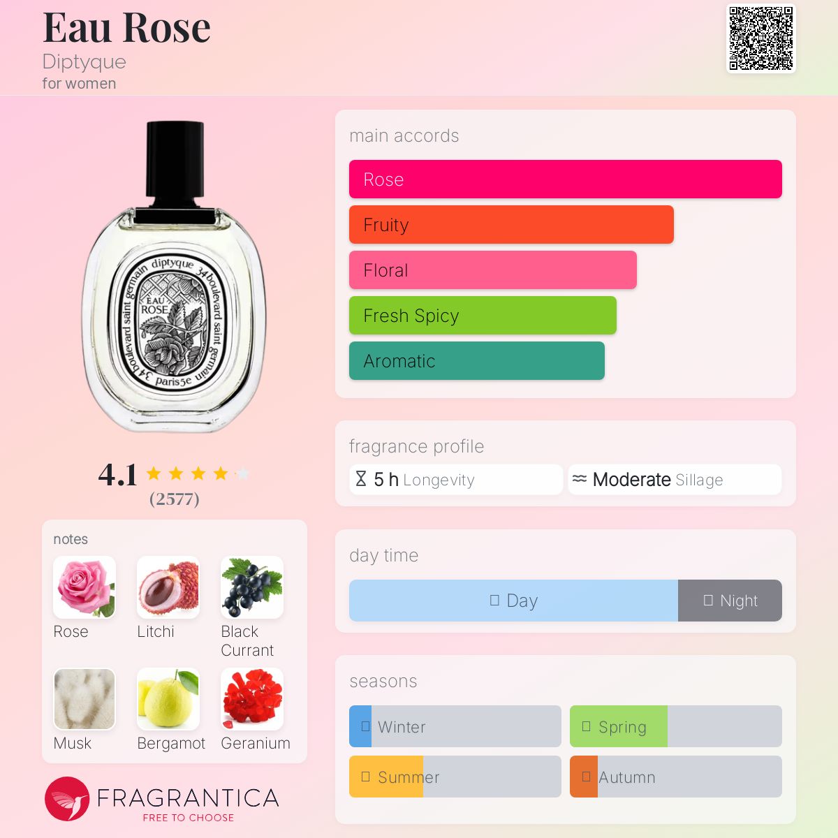 Parfum Eau Rose Diptyque pour femme - ParfumAmaruParis