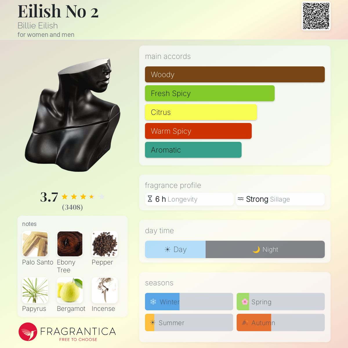 Parfum Eilish No 2 Billie Eilish unisexe - ParfumAmaruParis
