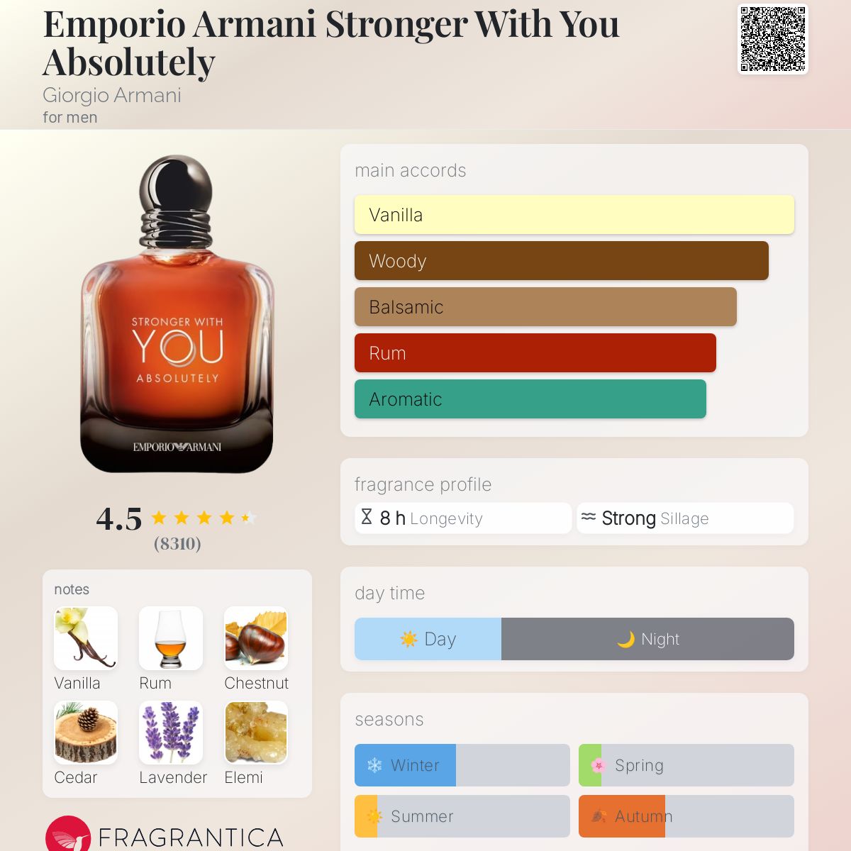 Parfum Emporio Armani Stronger With You Absolutely Giorgio Armani pour homme - ParfumAmaruParis