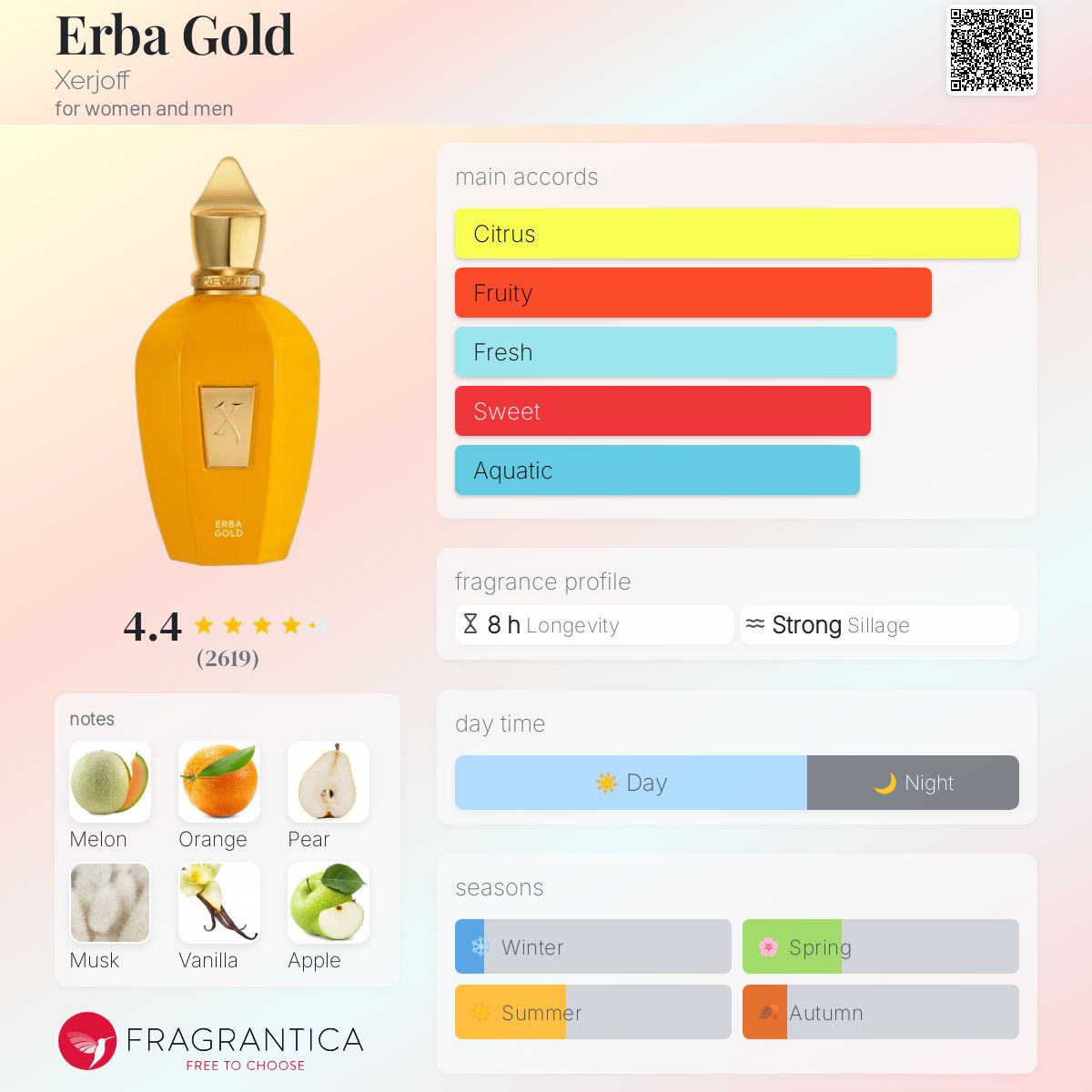 Parfum Erba Gold Xerjoff unisexe - ParfumAmaruParis