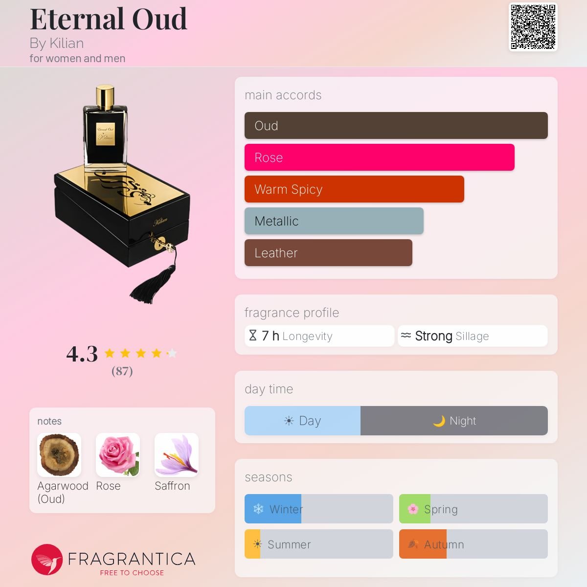 Parfum Eternal Oud By Kilian unisexe - ParfumAmaruParis