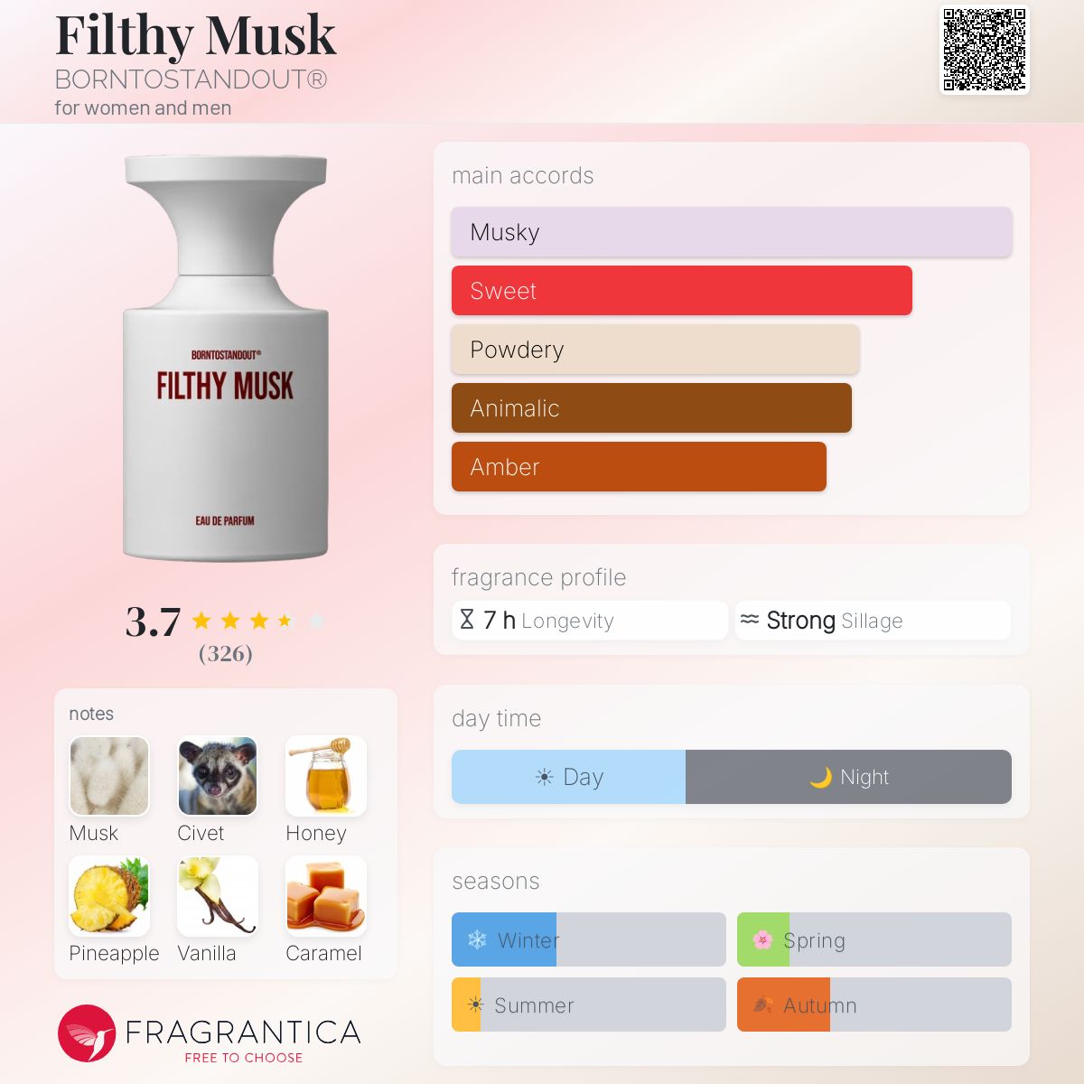 Parfum Filthy Musk BORNTOSTANDOUT unisexe - ParfumAmaruParis