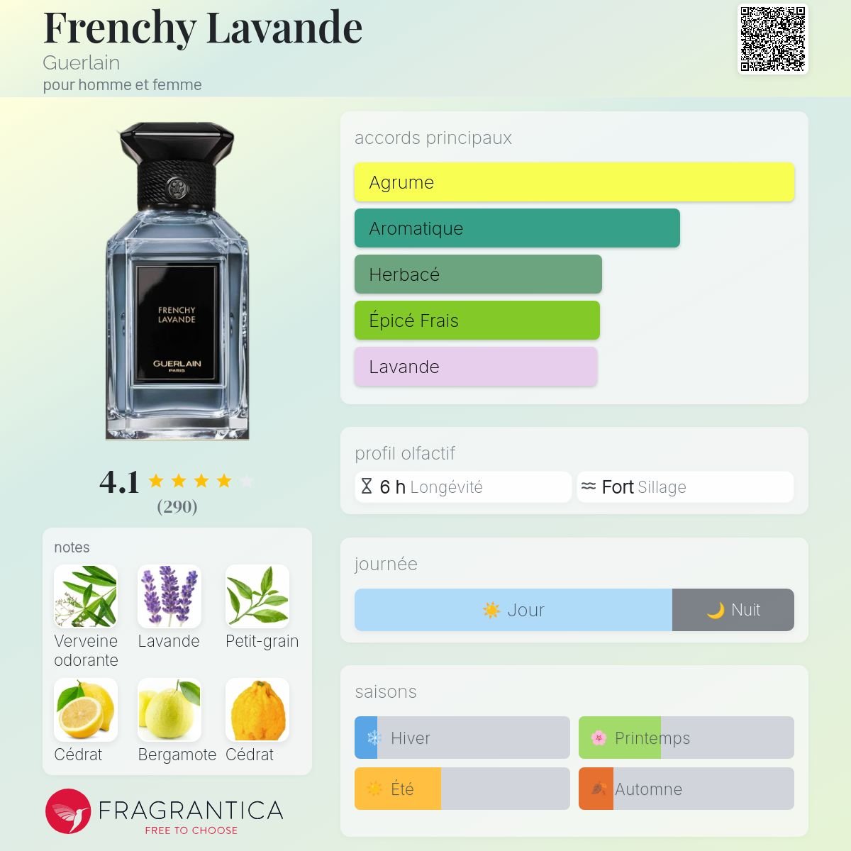 Parfum Frenchy Lavande Guerlain unisexe - ParfumAmaruParis