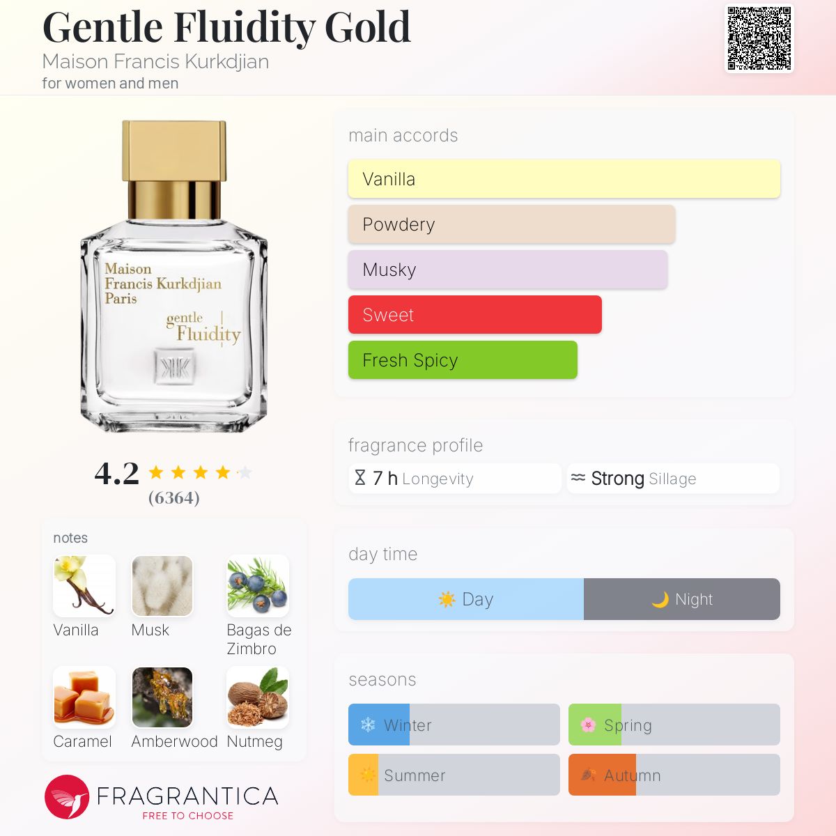 Parfum Gentle Fluidity Gold Maison Francis Kurkdjian unisexe - ParfumAmaruParis