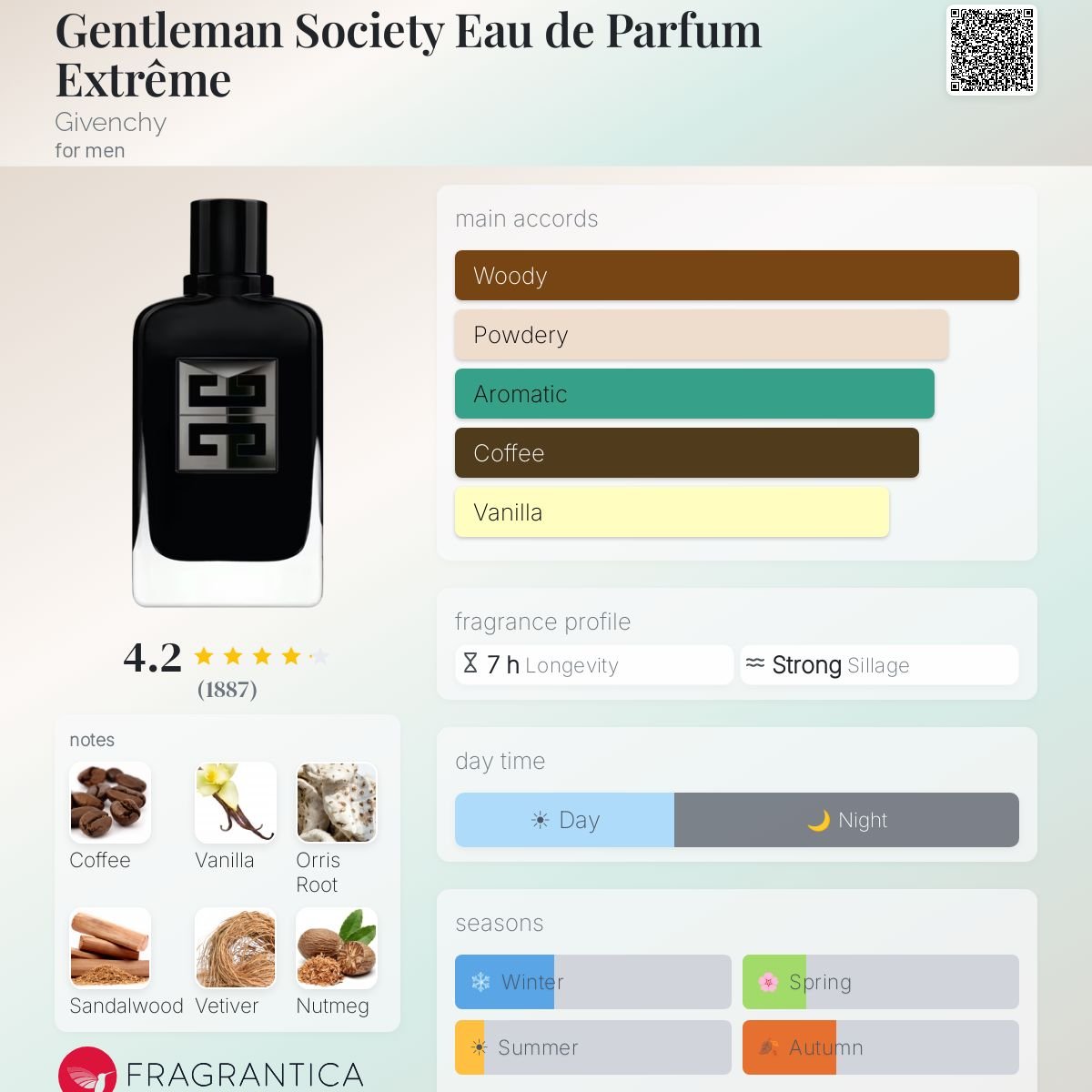 Parfum Gentleman Society Eau de Parfum Extrême Givenchy homme - ParfumAmaruParis