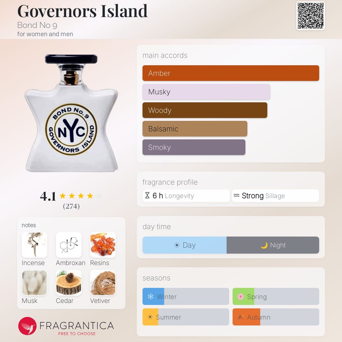 Parfum Governors Island Bond No 9 unisexe - ParfumAmaruParis