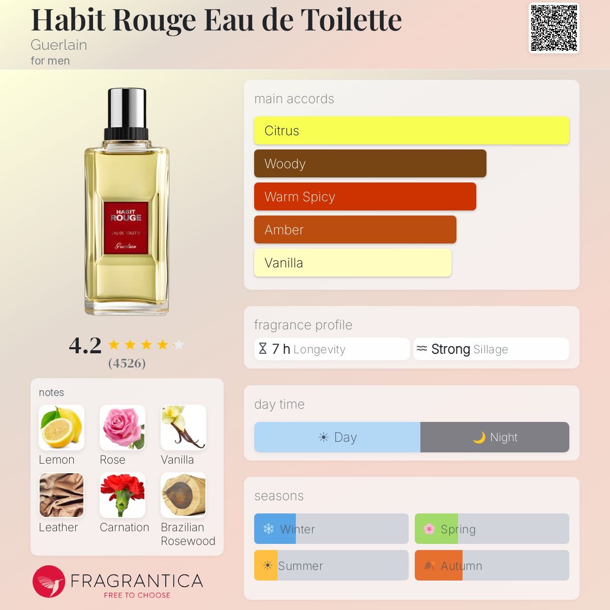 Parfum Habit Rouge Eau de Toilette Guerlain homme - ParfumAmaruParis