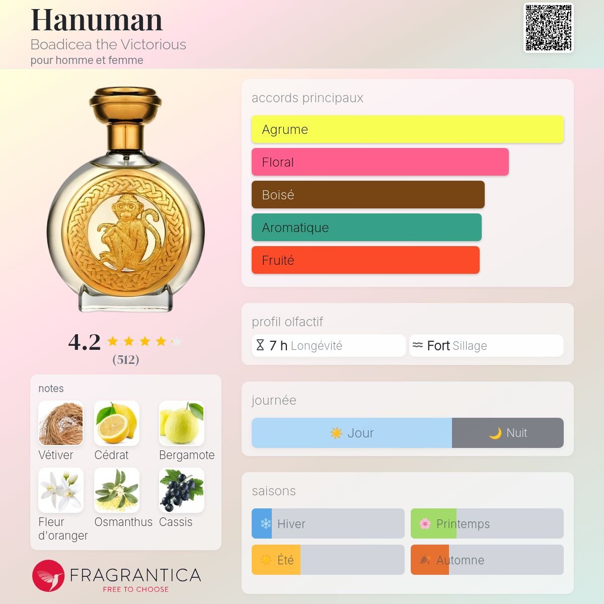 Parfum Hanuman Boadicea the Victorious unisexe - ParfumAmaruParis