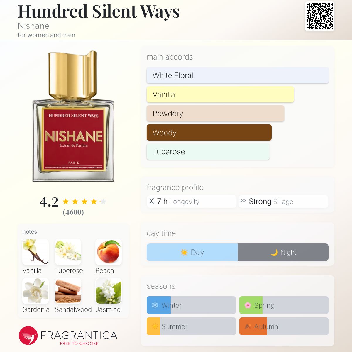 Parfum Hundred Silent Ways Nishane unisexe - ParfumAmaruParis