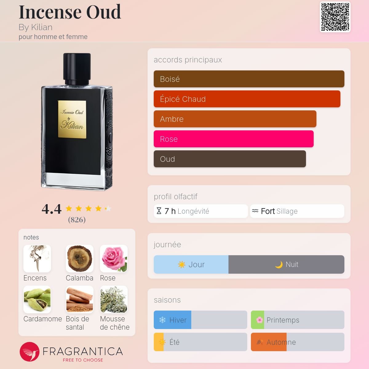 Parfum Incense Oud By Kilian unisexe - ParfumAmaruParis