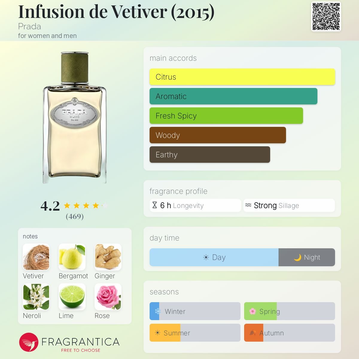 Parfum Infusion de Vétiver Prada unisexe - ParfumAmaruParis