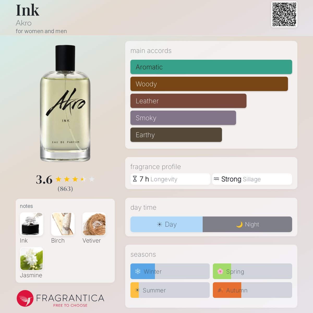 Parfum Ink Akro unisexe - AmaruParis