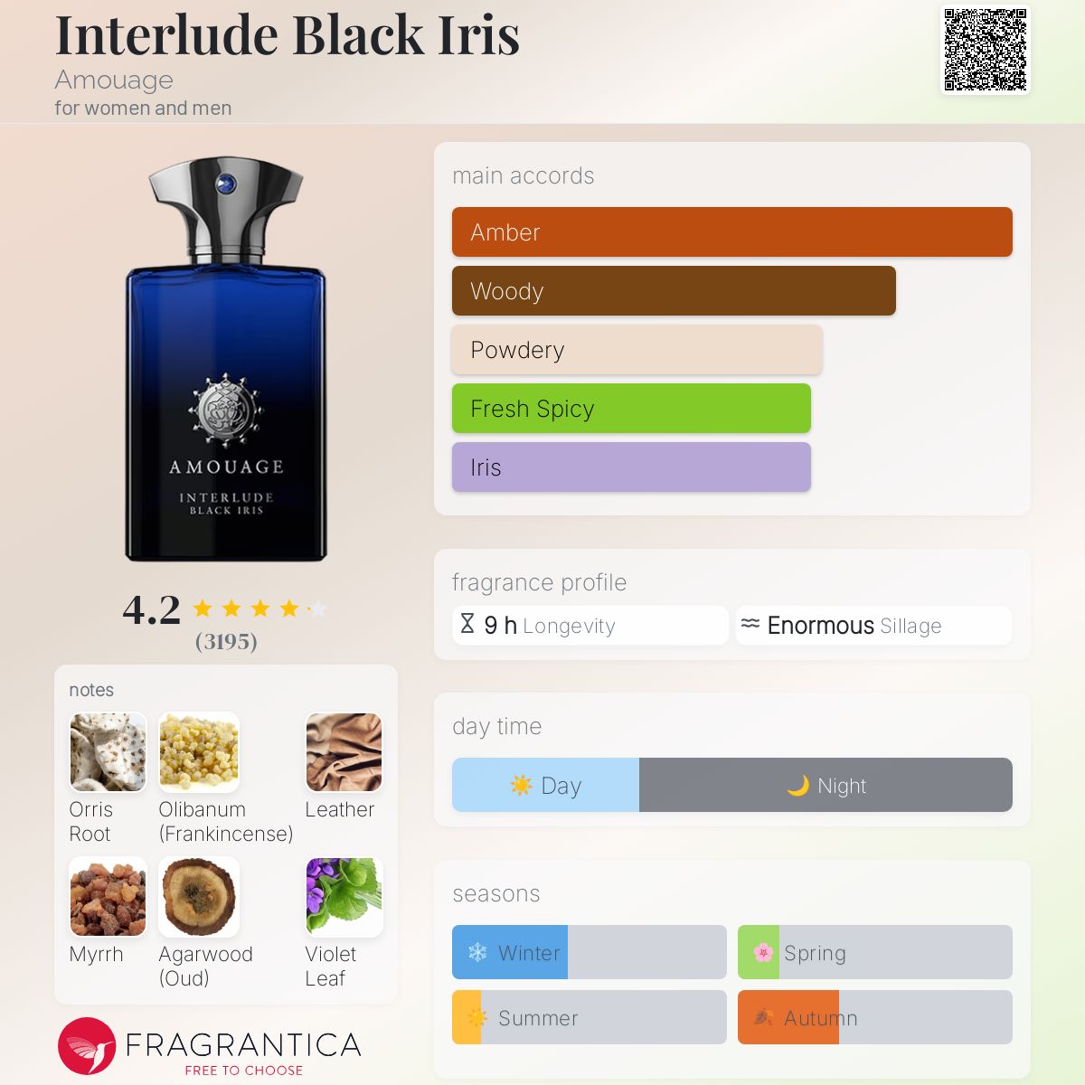 Parfum Interlude Black Iris Amouage unisexe - ParfumAmaruParis