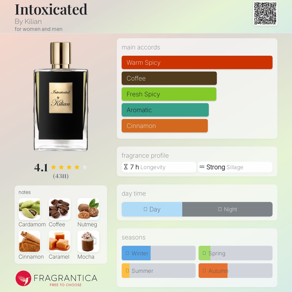Parfum Intoxicated By Kilian unisexe - ParfumAmaruParis