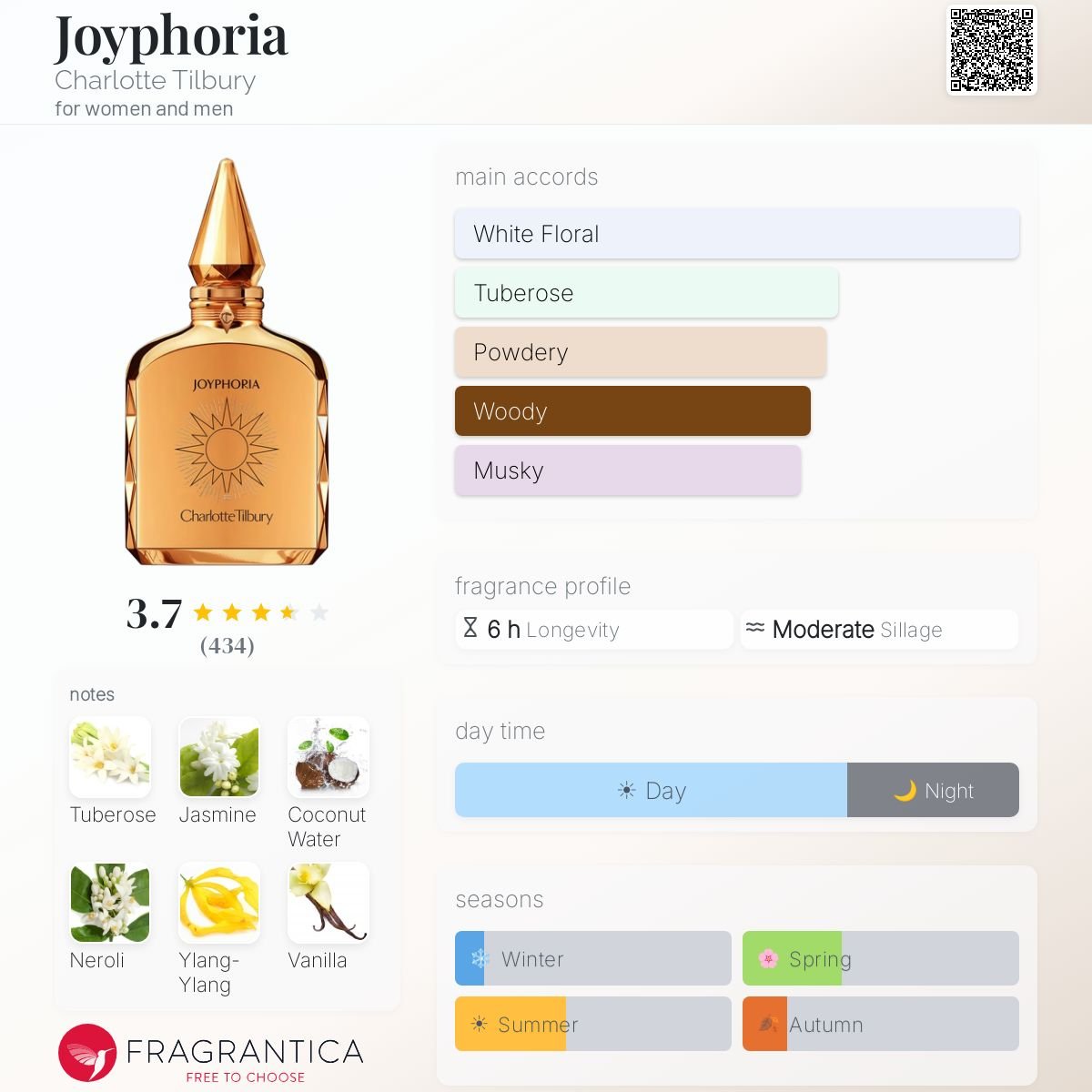 Parfum Joyphoria Charlotte Tilbury unisexe - AmaruParis
