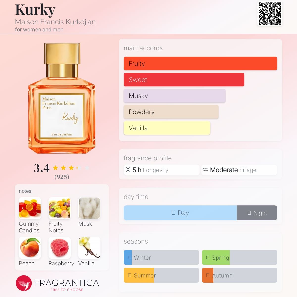 Parfum Kurky Maison Francis Kurkdjian unisexe - ParfumAmaruParis