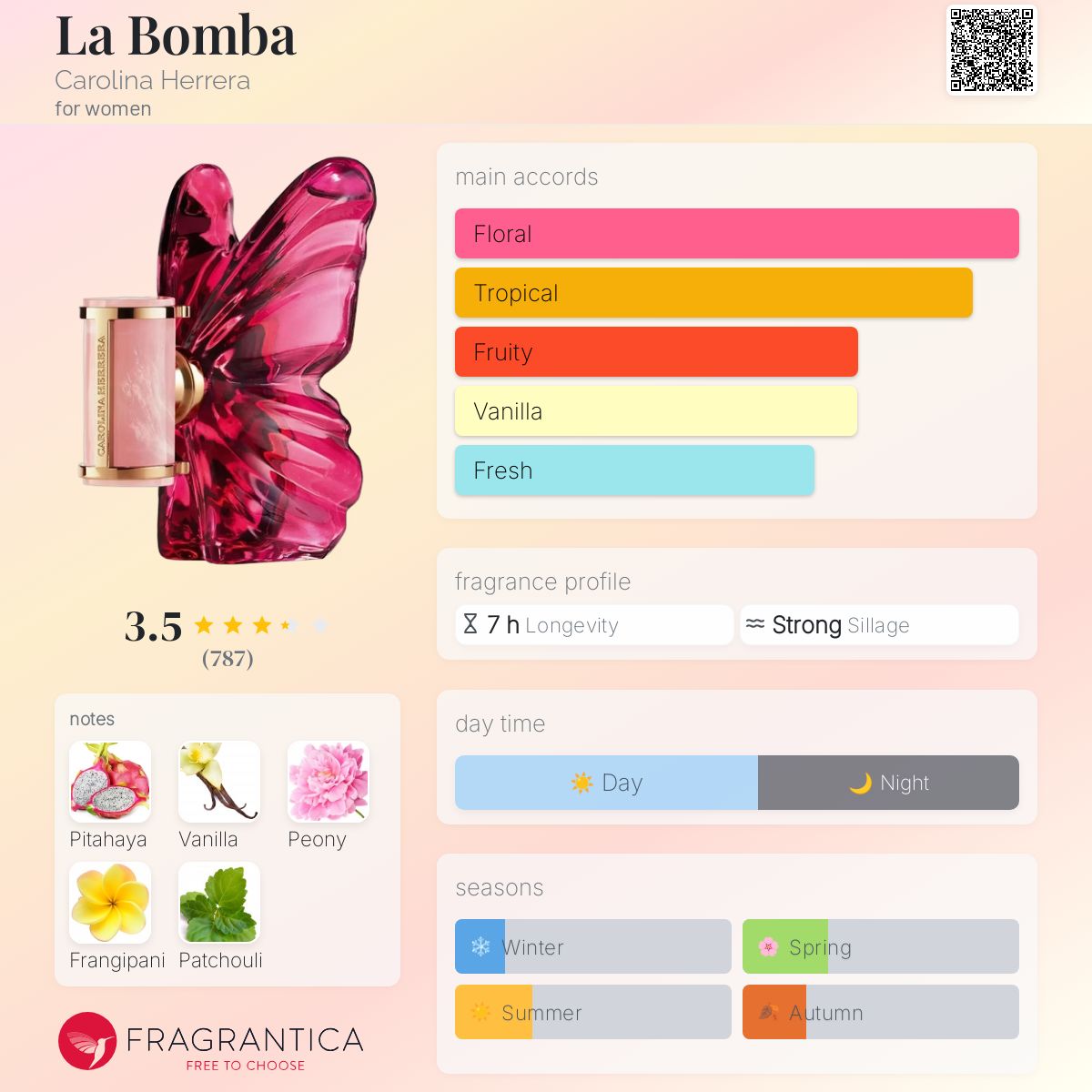 Parfum La Bomba Carolina Herrera pour femme - ParfumAmaruParis
