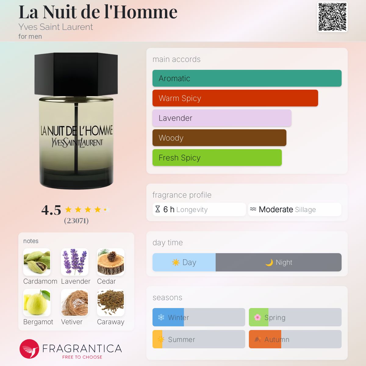 Parfum La Nuit de l'Homme Yves Saint Laurent pour homme - ParfumAmaruParis