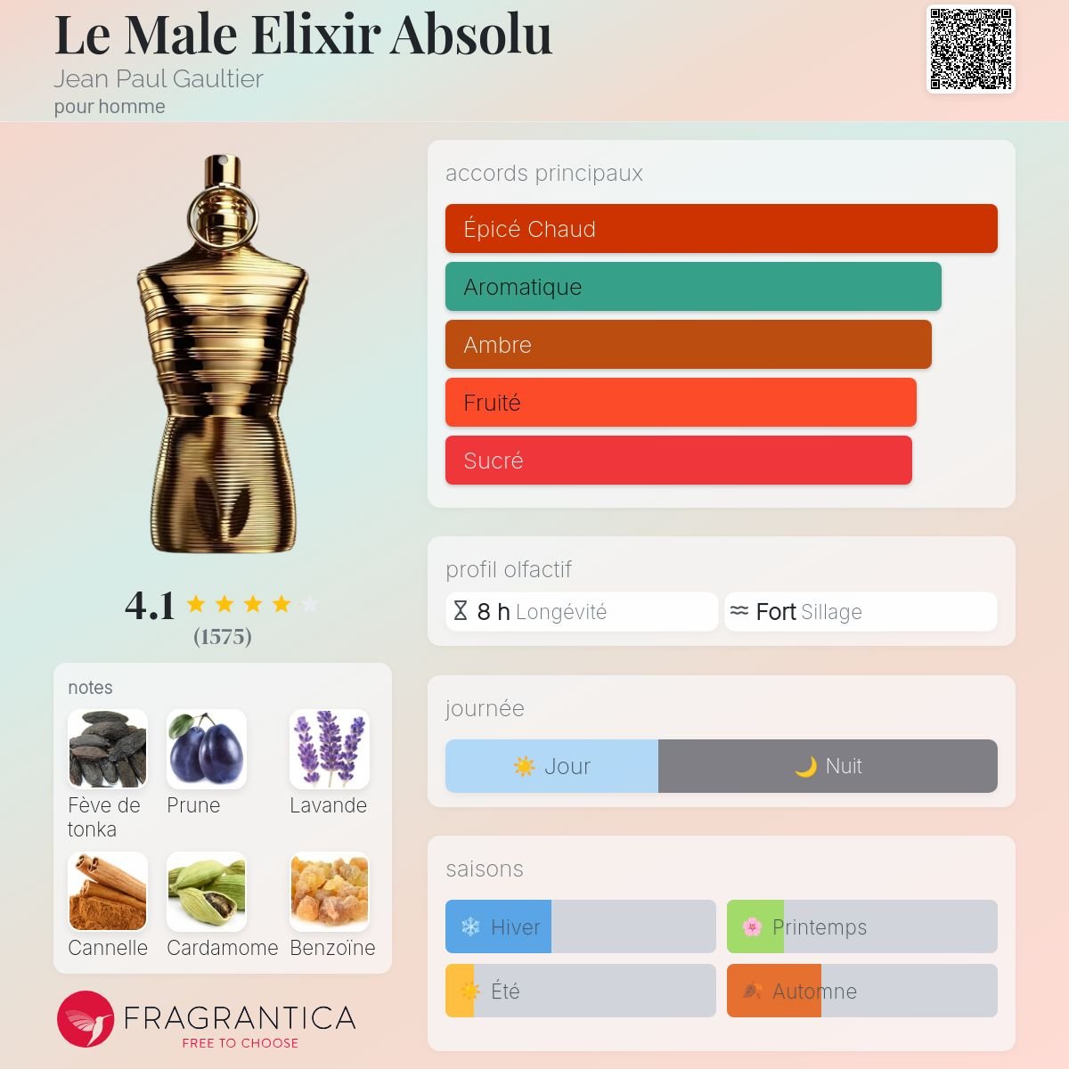 Parfum Le Male Elixir Absolu Jean Paul Gaultier pour homme - ParfumAmaruParis