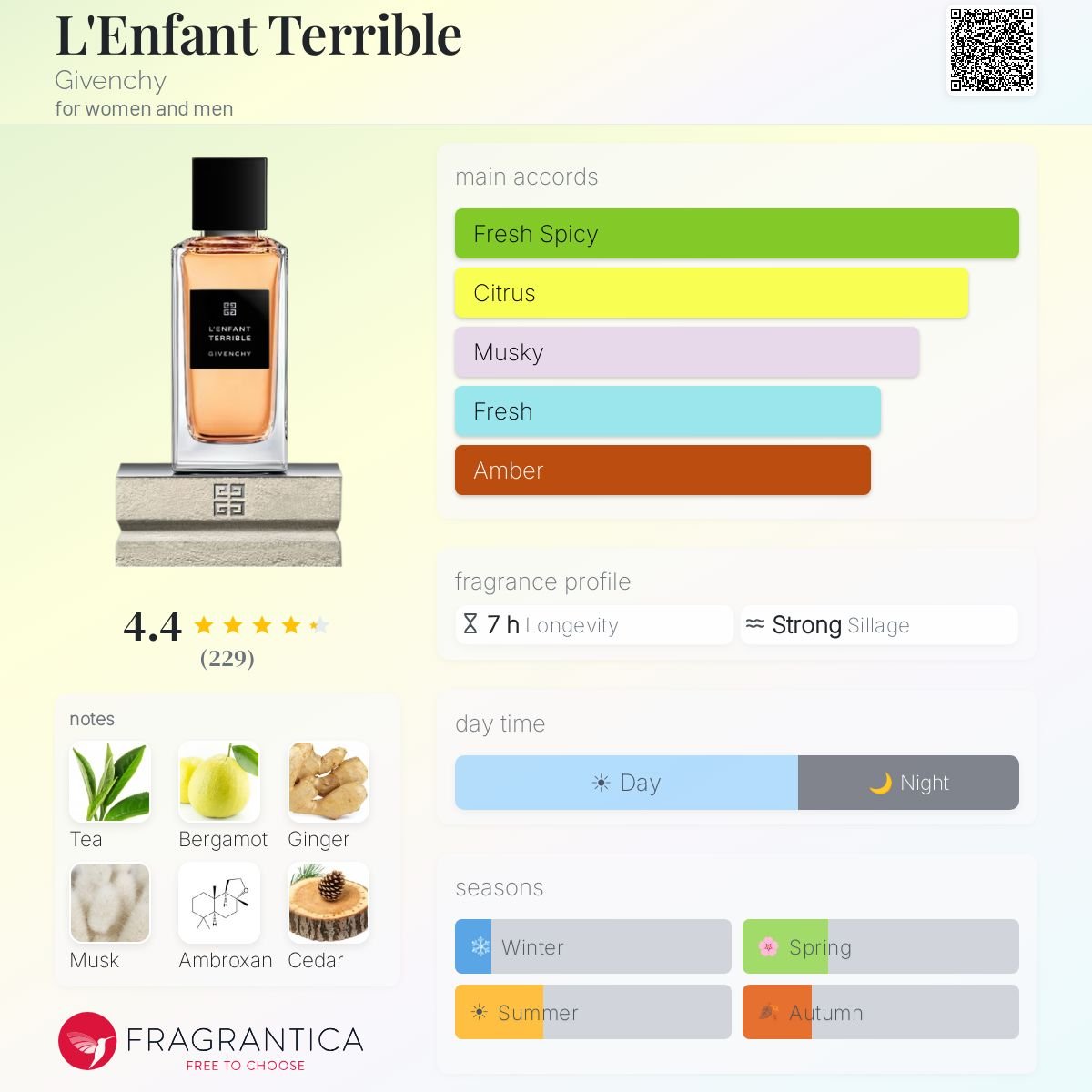 Parfum L'Enfant Terrible Givenchy unisexe - ParfumAmaruParis